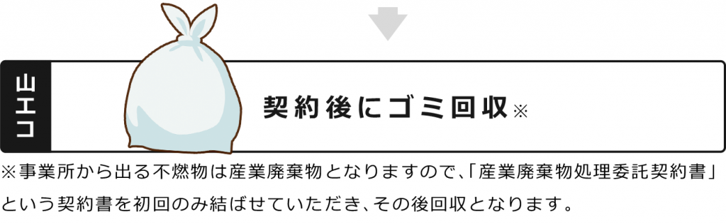 事業所から出る不燃物は産業廃棄物となりますので、「産業廃棄物処理委託契約書」という契約書を初回のみ結ばせていただき、その後回収となります。