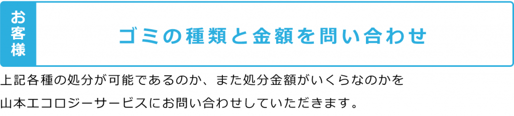 上記各種の処分が可能であるのか、また処分金額がいくらなのかを 山本エコロジーサービスにお問い合わせしていただきます。