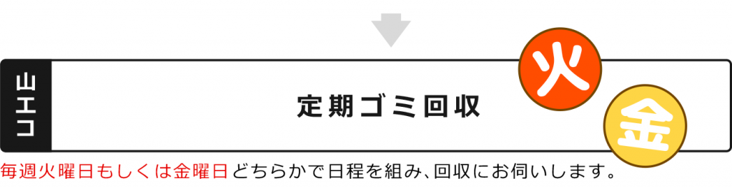 毎週火曜日もしくは金曜日どちらかで日程を組み、回収にお伺いします。